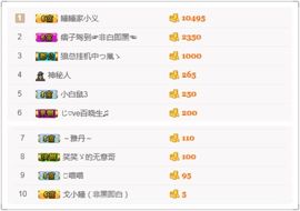 戈小瞳（）主播照片