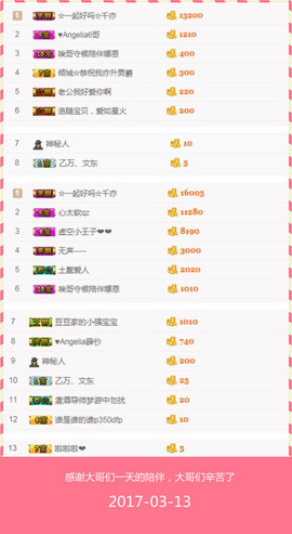 ↘文东主播照片