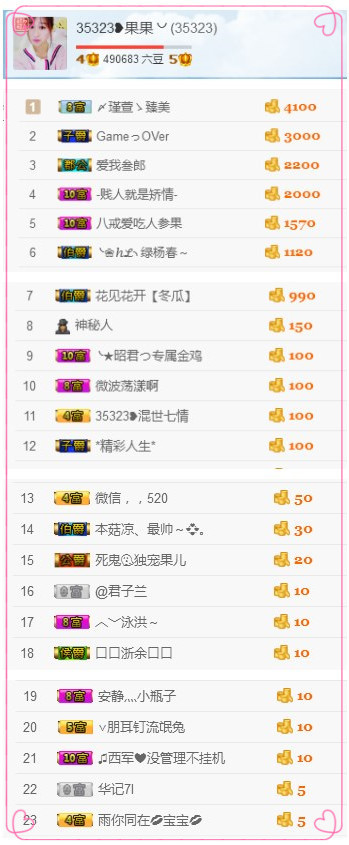 35323?果果╰╯的主播照片