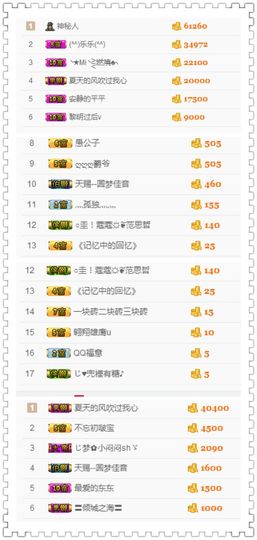 昵称违规，请重新修改主播照片