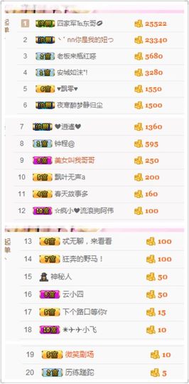 不知道呀……主播照片