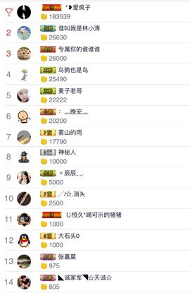♚艺琪♚充值代理主播照片