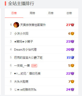 一支烟◆＿正式退出。主播照片