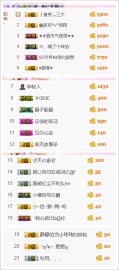不知道呀……主播照片
