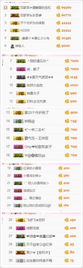不知道呀……主播照片