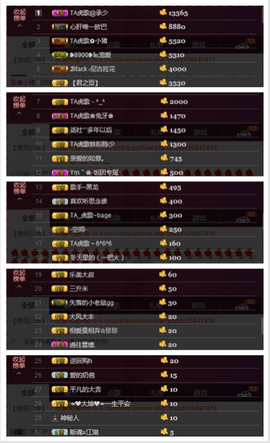 TA虎歌主播照片