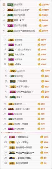 不知道呀……主播照片