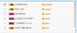 6room暂无心如主播照片