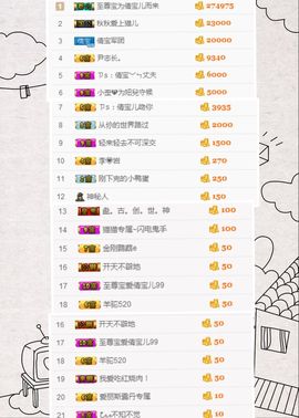 挚念七彩祥云主播照片
