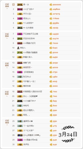 鑫儿～主播照片