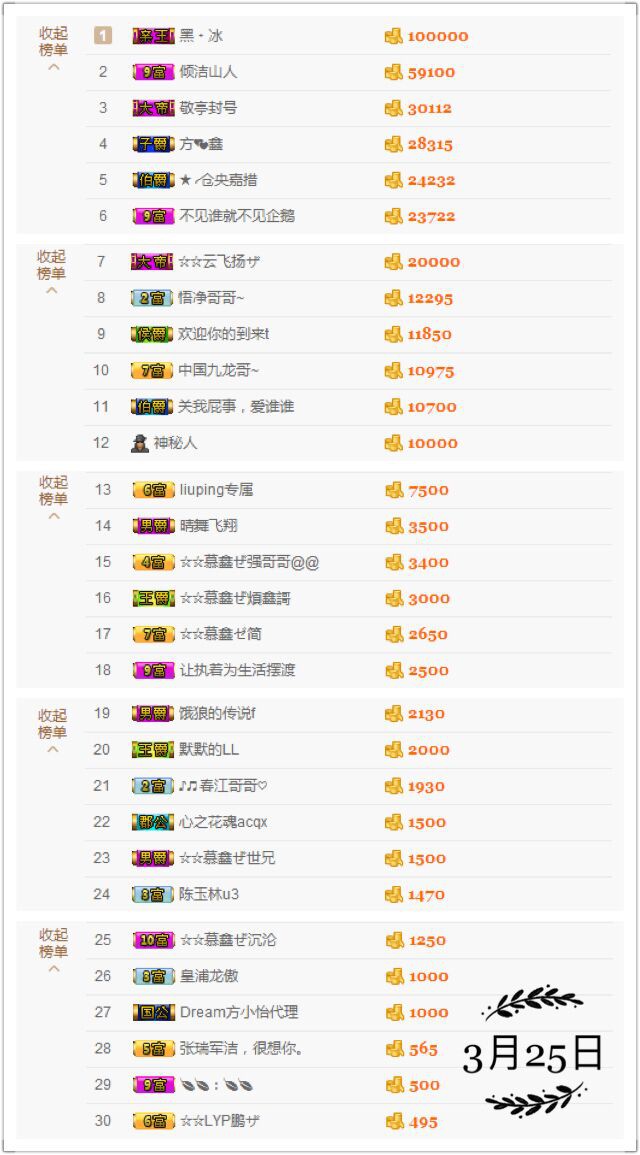 鑫儿～的图片