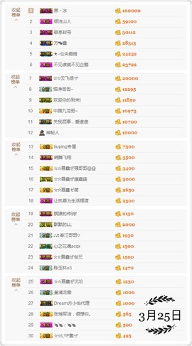 鑫儿～主播照片