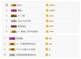 一个游客~主播照片