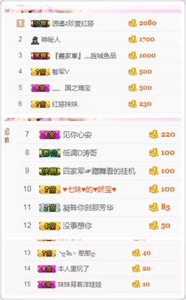 不知道呀……主播照片