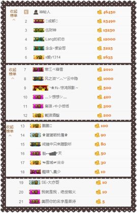 大脸.贺杨总圣王主宰主播照片