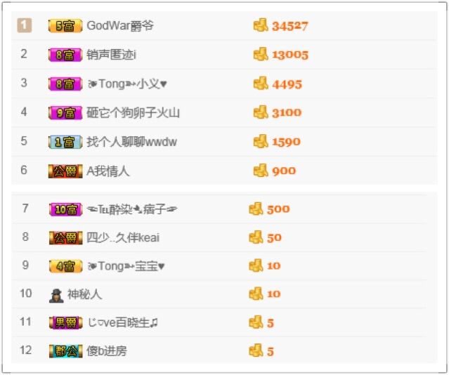 戈小瞳（）的主播照片