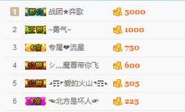 一只雁~主播照片