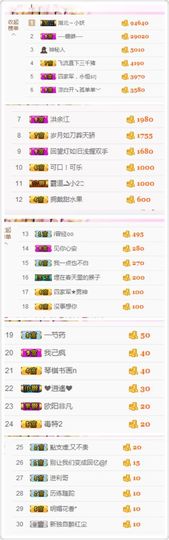 不知道呀……主播照片