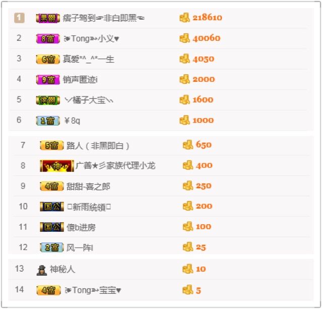 戈小瞳（）的主播照片