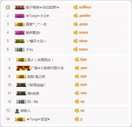 戈小瞳（）主播照片