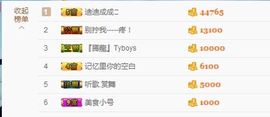 迪迪小公举主播照片