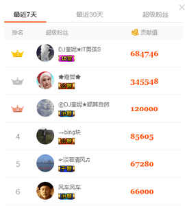 DJ21225主播照片