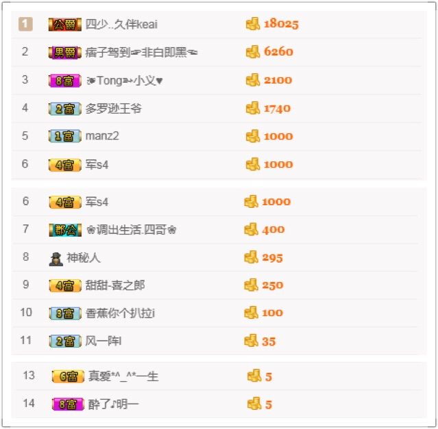 戈小瞳（）的主播照片