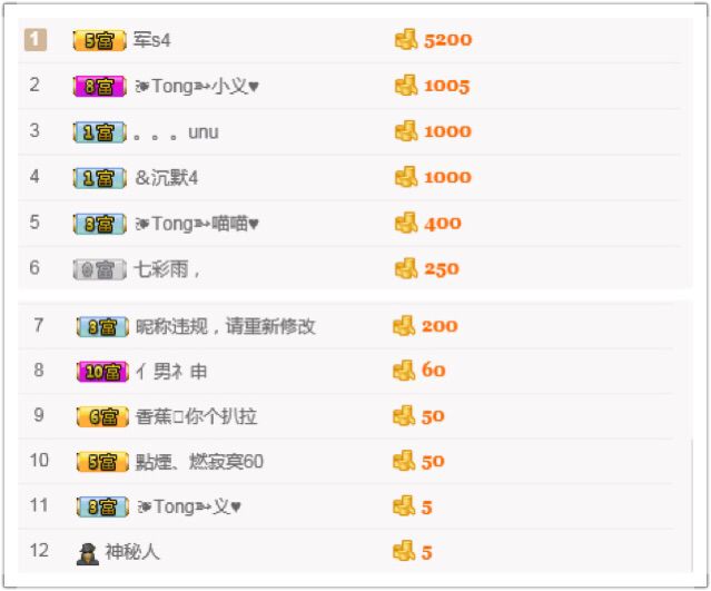 戈小瞳（）的主播照片