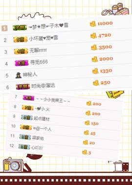 梦想💫女王主播照片