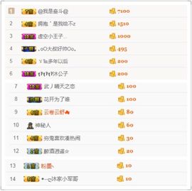 Sevenღ七七⁷⁷主播照片