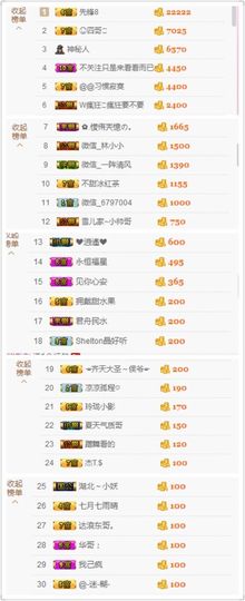 不知道呀……主播照片