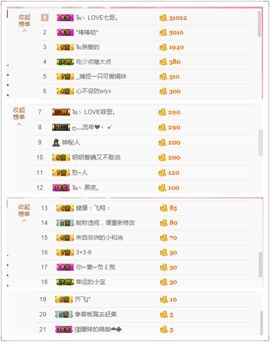 保护我方ღ菲儿ღ主播照片