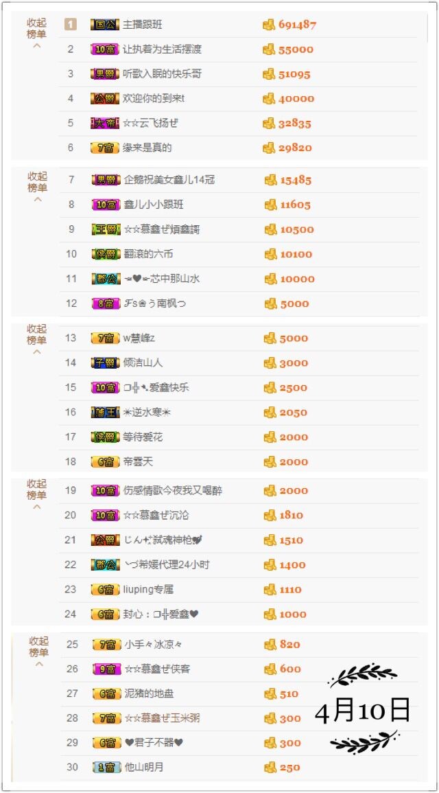 鑫儿～的图片