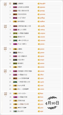 鑫儿～主播照片