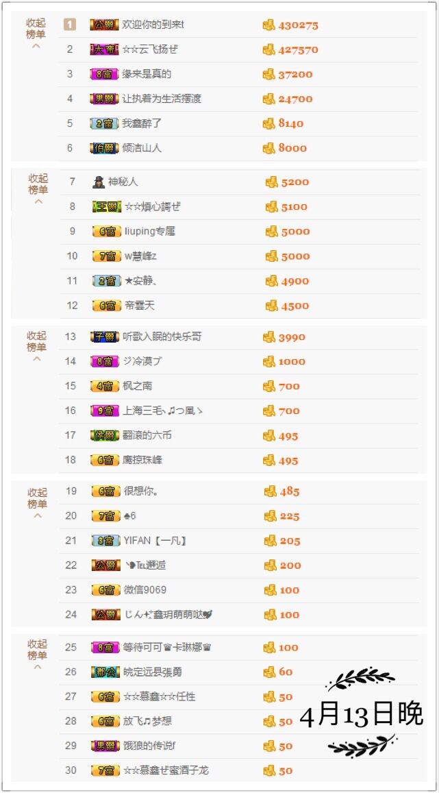 鑫儿～的图片
