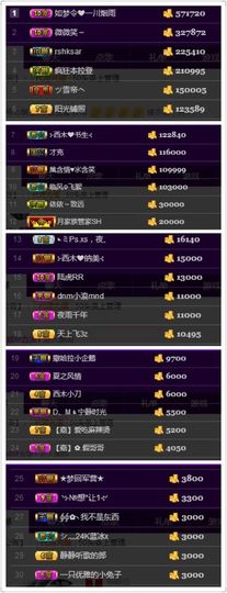 ⊱西木❤周四播⊰主播照片