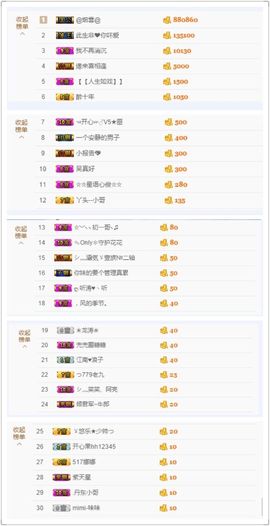 緣恩💖丁丁主播照片