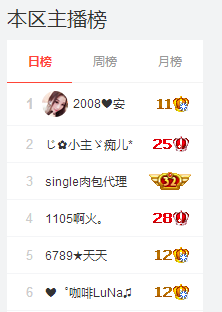 ❤゜咖啡♫小胖纸主播照片