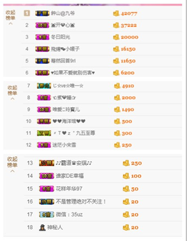 开心❤️❤️果主播照片