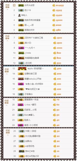 大脸.贺杨总圣王主宰主播照片