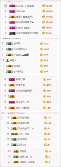 不知道呀……主播照片