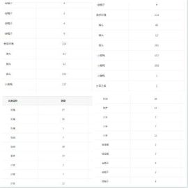 皇族、笨小孩主播照片