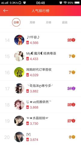 陈思郦🍀听经典🍀主播照片