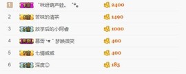热民市民齐质主播照片