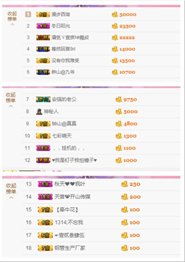 开心❤️❤️果主播照片