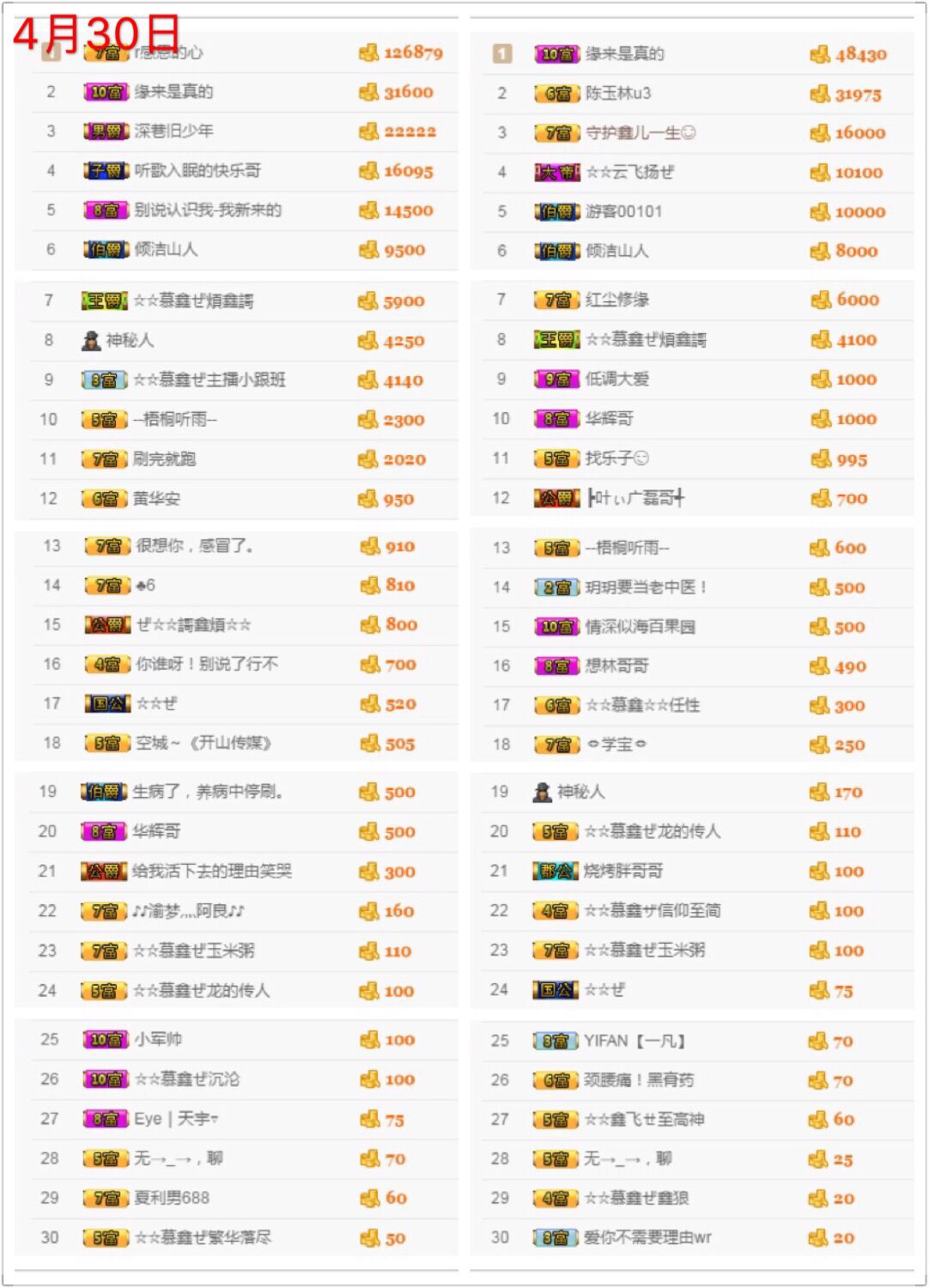 鑫儿～的图片