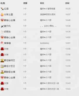 皇族、笨小孩主播照片