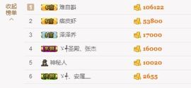 小关晓彤-樱桃主播照片