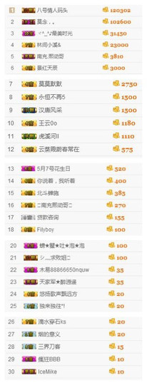 冰美感恩有你主播照片