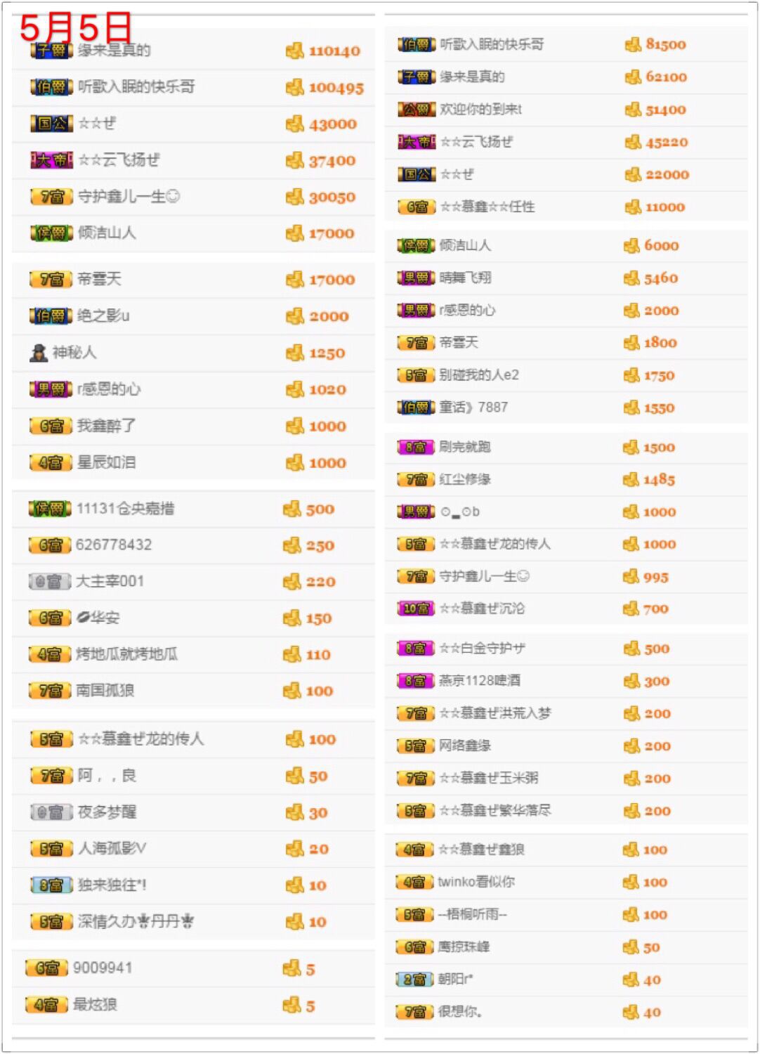 鑫儿～的图片